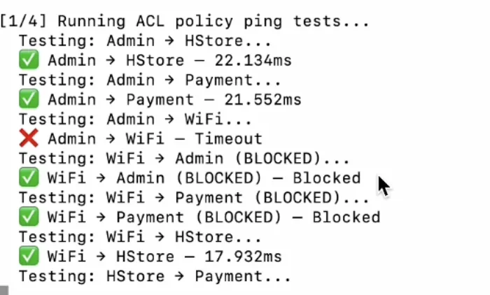 Automated ACL policy ping tests for the SmartMall topology