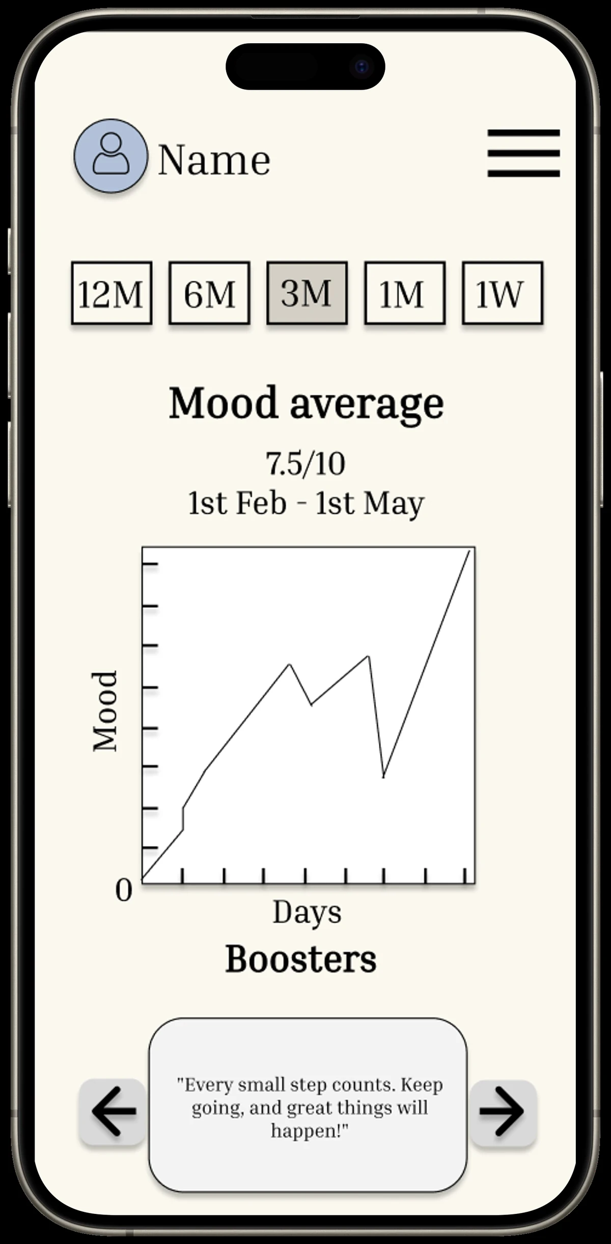 Mood average and trends